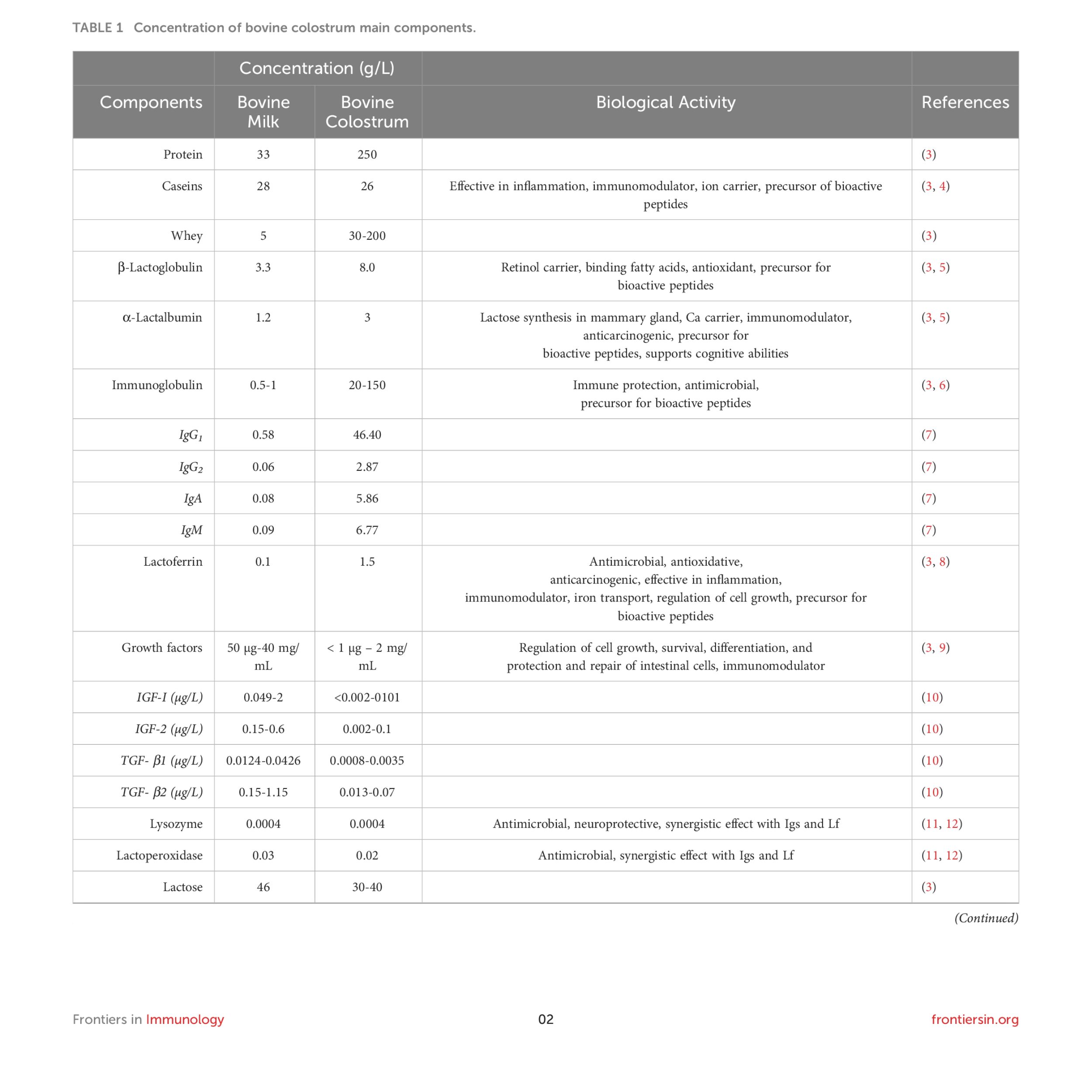 colostrumchart1