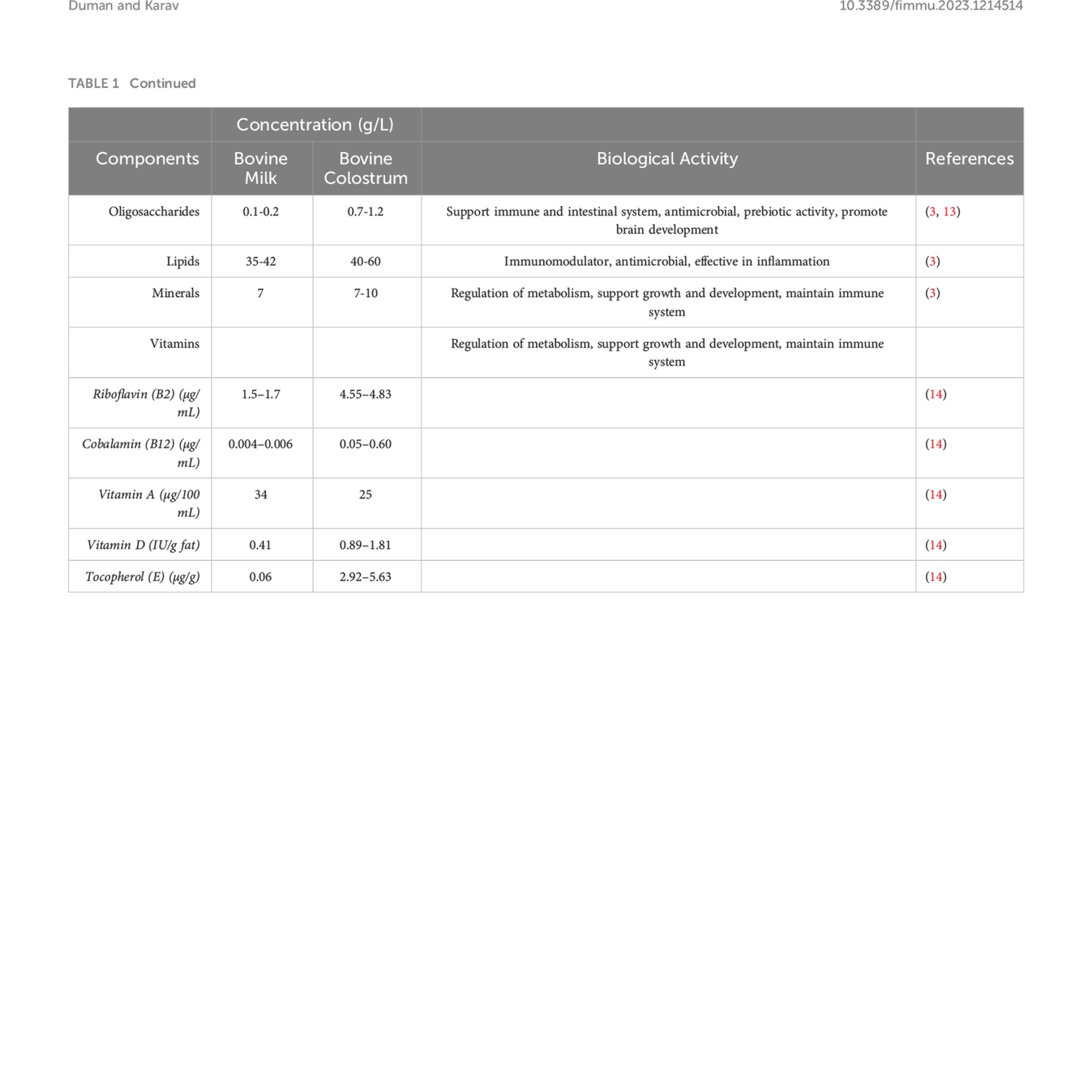 colostrumchart2